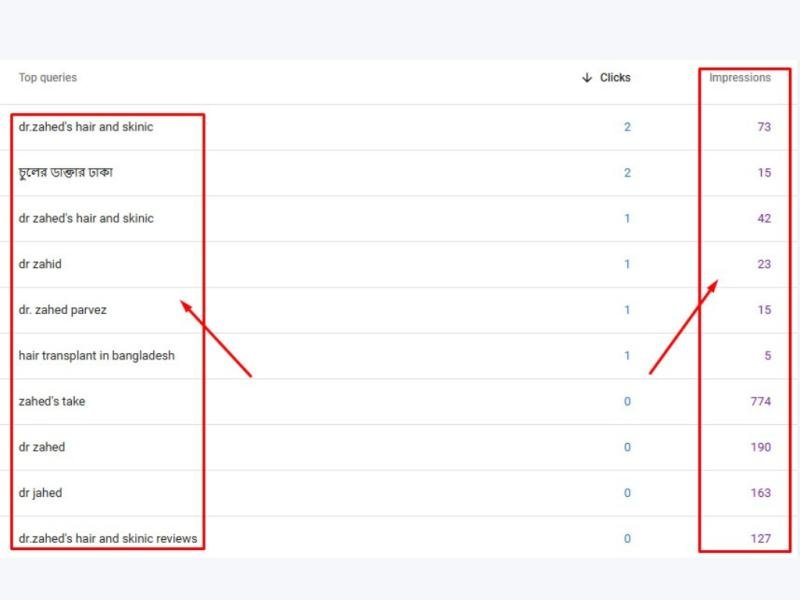 Hair & Skin Clinic SEO Acceleration — image 1