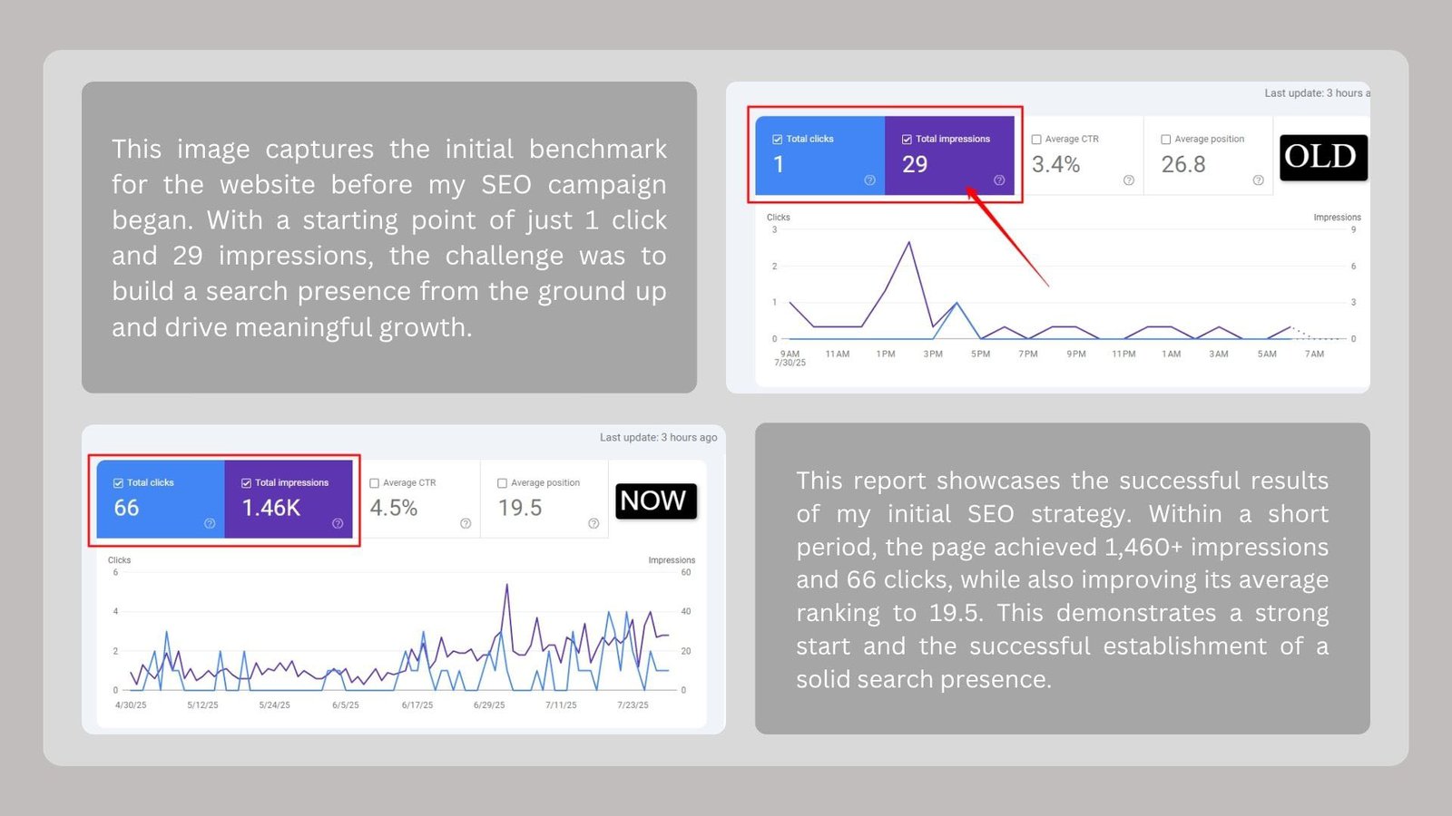 Driving SEO Growth for Inventor Architects in Dhaka — image 2